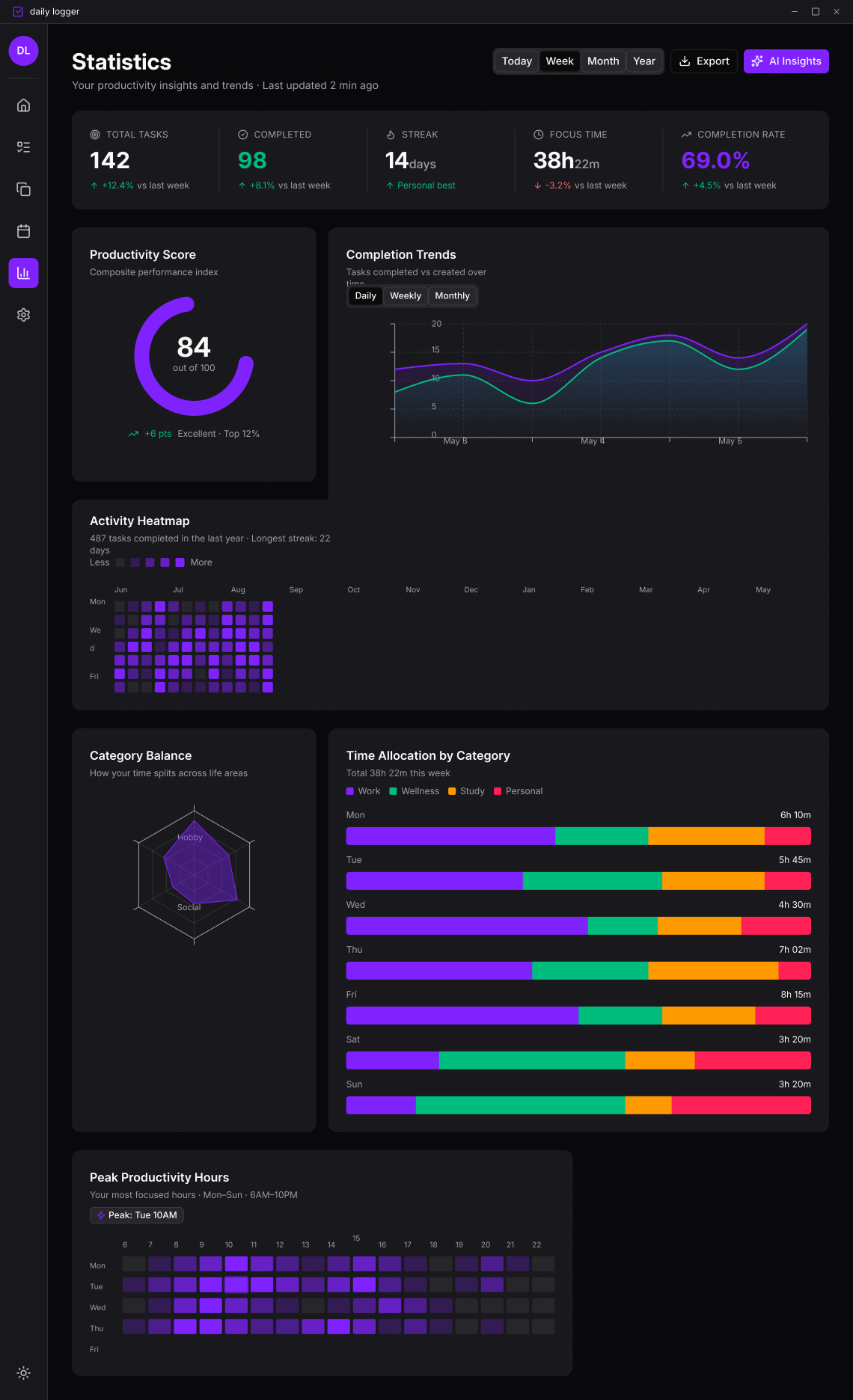 Statistics page in dark theme with focus time charts